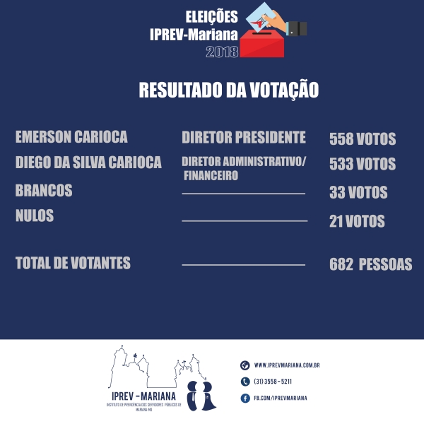 Resultado das Votação